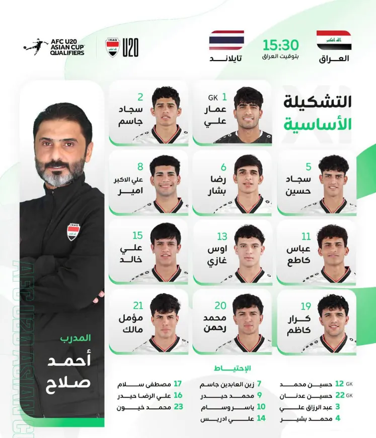 التشكيلة الأساسية لمنتخب الشباب بمواجهة تايلاند في تصفيات كأس آسيا