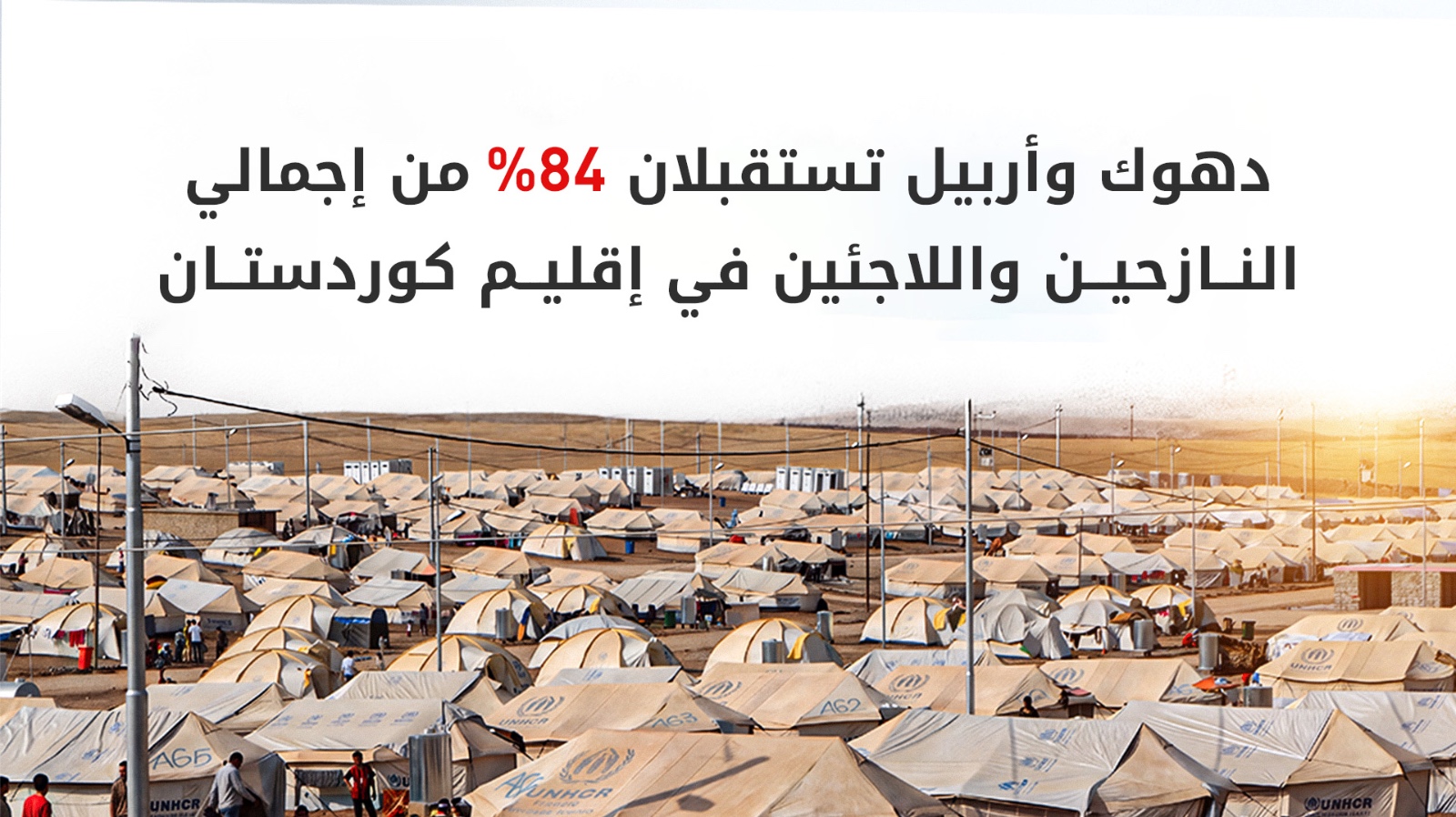 إقليم كوردستان يستضيف أكثر من 843 ألف نازح ولاجئ بتكلفة سنوية تفوق 850 مليون دولار