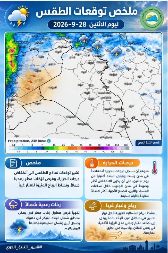 الأنواء الجوية: انخفاض الحرارة وسطاً وجنوباً وأمطار رعدية شمالاً غداً الاثنين