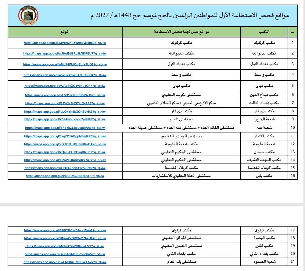 للتأكد من قابليتهم الصحية والبدنية.. هيئة الحج تدعو المشمولين بالحج للموسم المقبل الى مراجعة مراكز فحص الاستطاعة