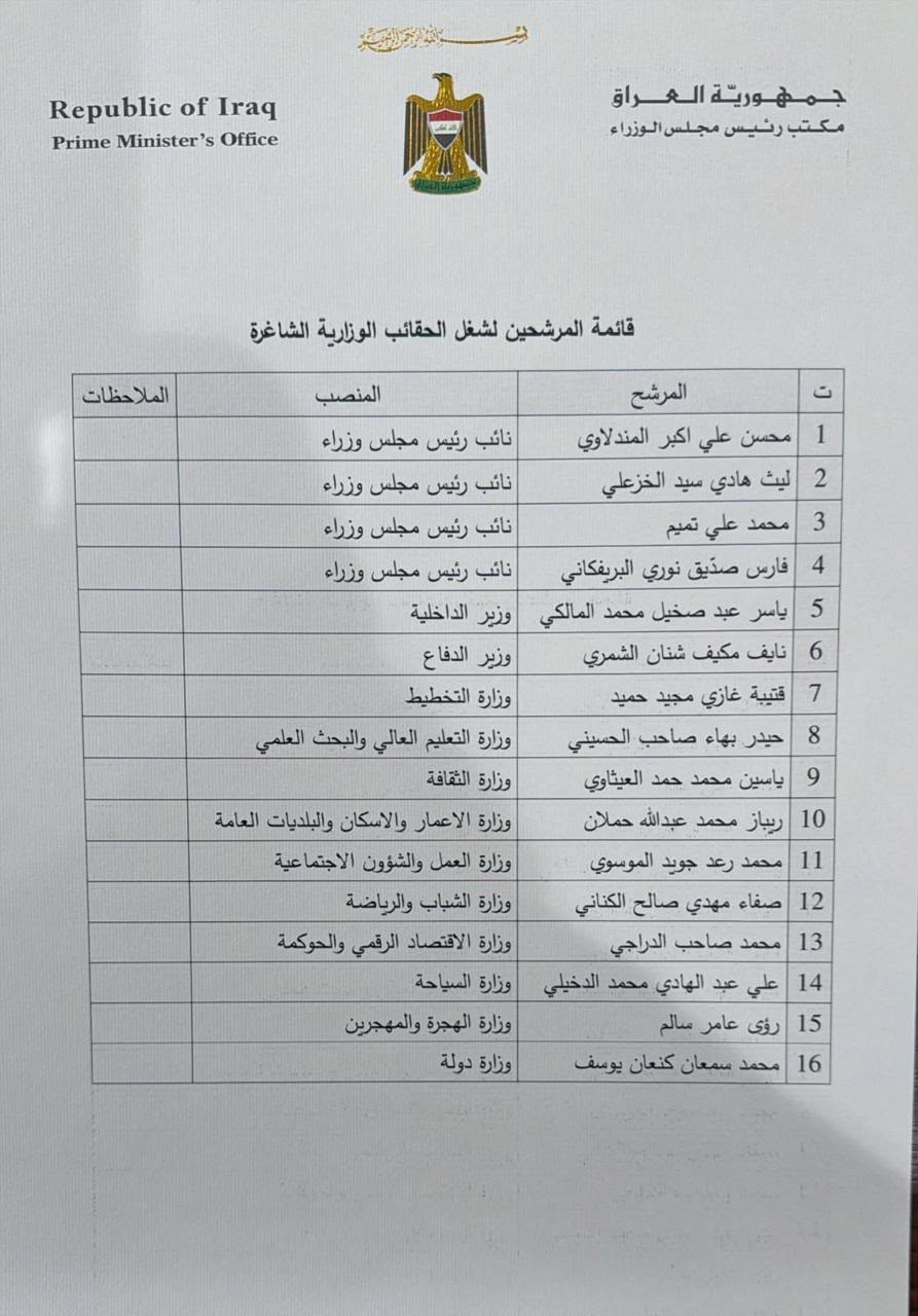 بالوثيقة .. تسريب القائمة النهائية لمرشحي نواب رئيس الوزراء والحقائب الوزارية الشاغرة والمستحدثة
