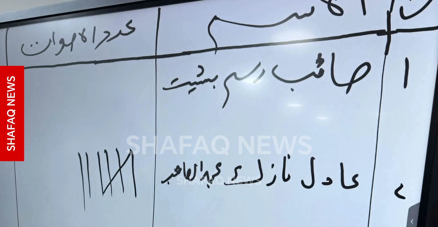 مجلس المثنى يصوّت على عادل نازك الياسري رئيسا لهيئة الاستثمار
