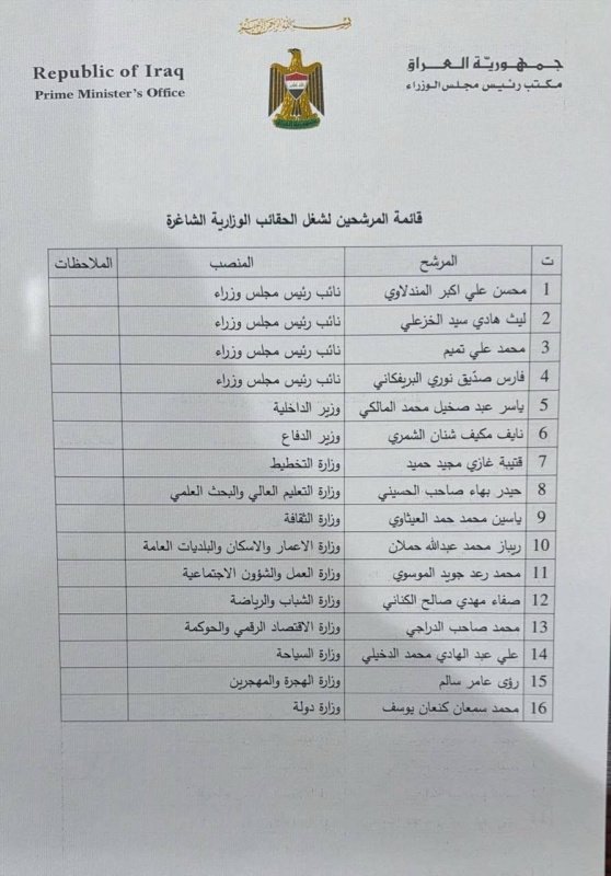 بغداد اليوم تنشر القائمة النهائية لمرشحي الوزارات الشاغرة