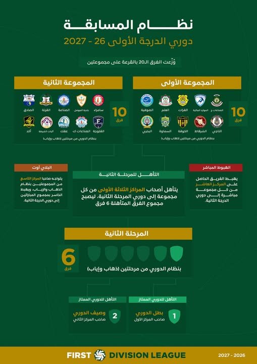اتحاد الكرة يعلن نظام المنافسة في دوري الدرجة الأولى 2026/ 2027